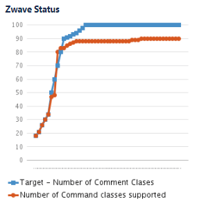supported-zwave-status-1
